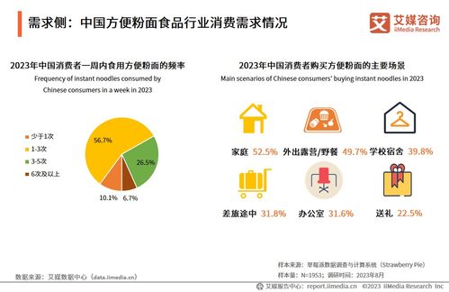 《2023-2024年中国方便粉面食品行业发展研究报告》深度解读 信息技术咨询视角下的行业变革与趋势
