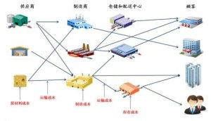 物流信息技术与信息技术咨询服务 驱动现代供应链升级的双引擎